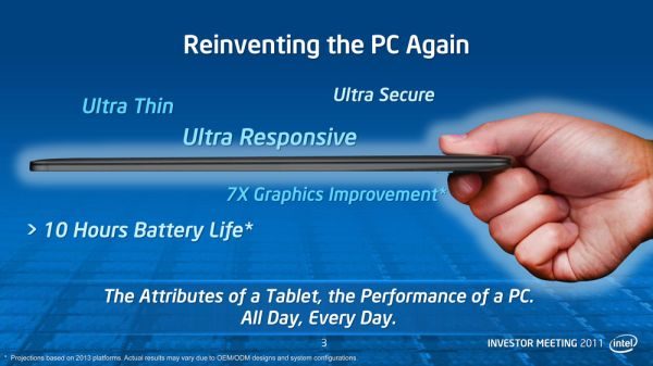 Ultrabooks have been planning to revolutionize the computer market and they might do just that.