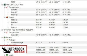 temperatures