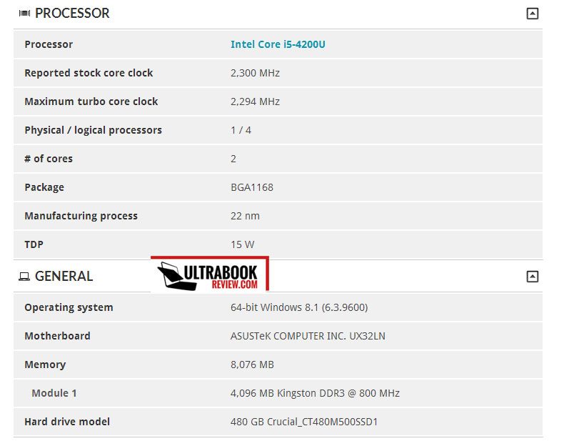 Asus Zenbook UX32LN - reviews, specs and impressions