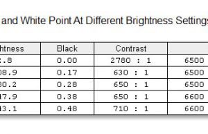 screen brightness contrast