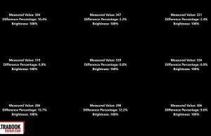 screen brightness distribution