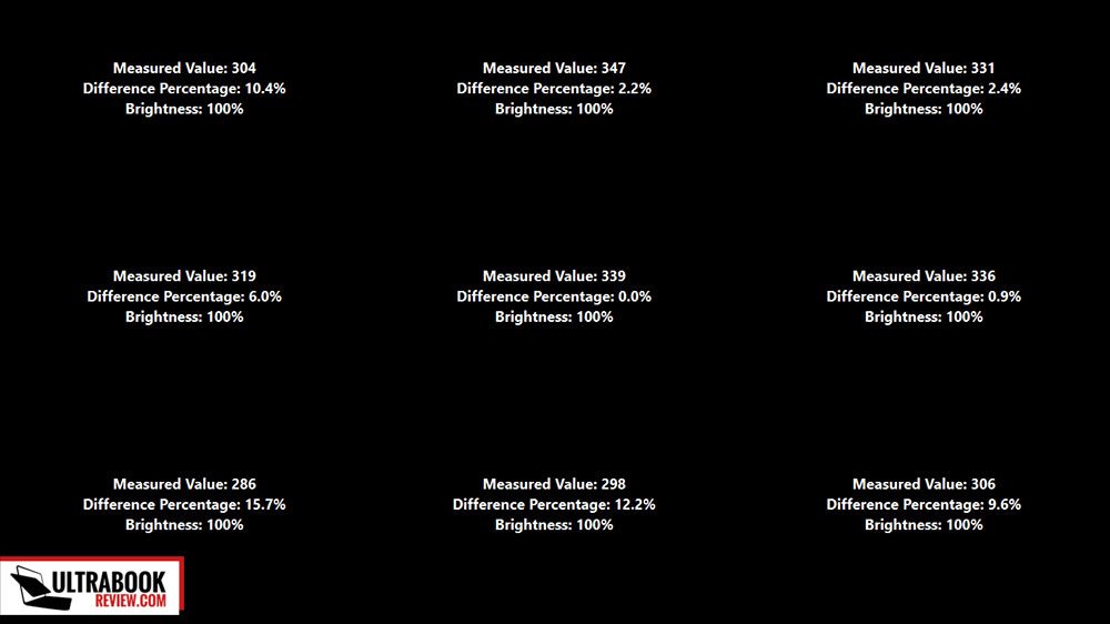 screen-brightness-distribution