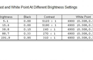 screen brightness contrast