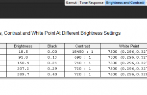 screen brightness contrast