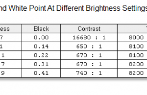 screen brightness contrast1