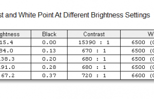 screen brightness contrast