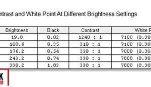 screen brightness contrast