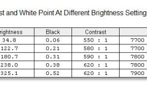 screen brightness contrast1