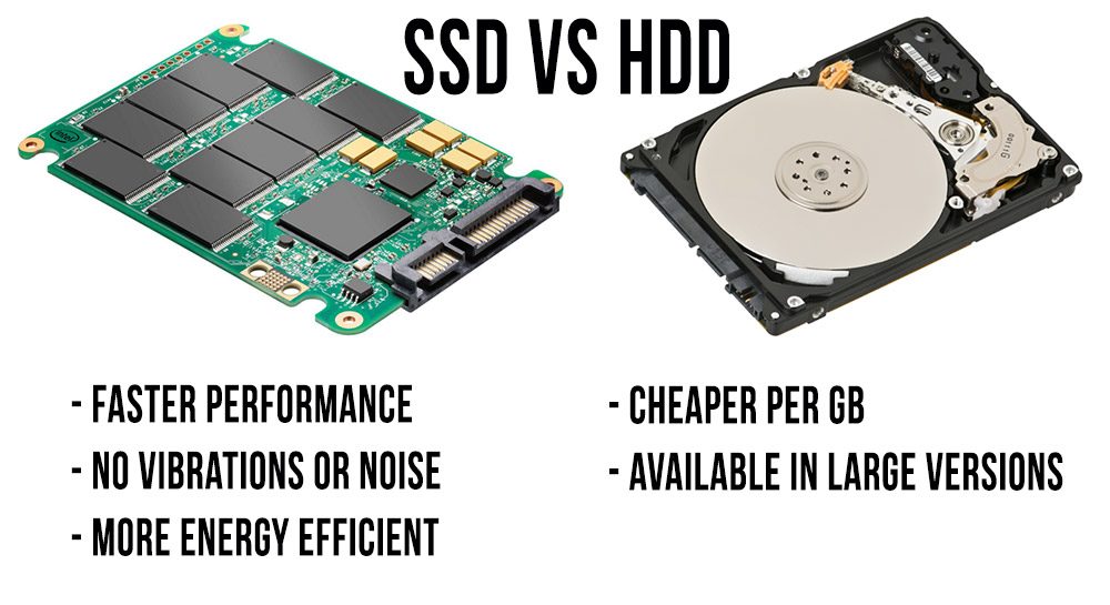 Image result for ssd vs hdd