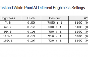 screen brightness contrast