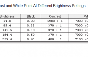 screen contrast brightness