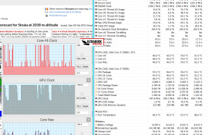 temperatures performance heavybrowsing