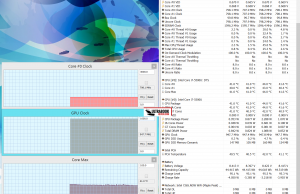 temperatures performance idle