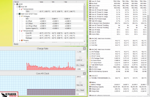 perf temps idle1