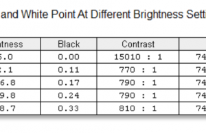 screen brightness contrast