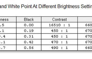 screen brightness contrast