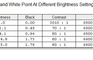 screen brigtness contrast