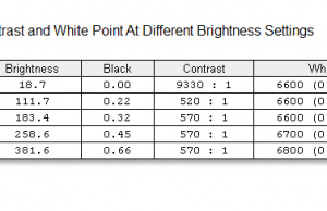 screen brightness contrast