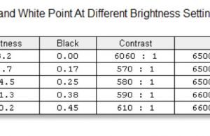 contrast brightness