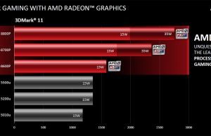 gaming performance