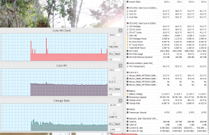 perf temp youtubestreaming chrome