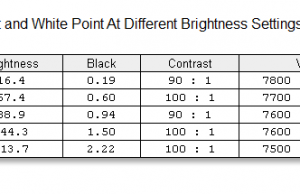 screen brighness contrast