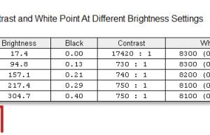 screen brightness contrast