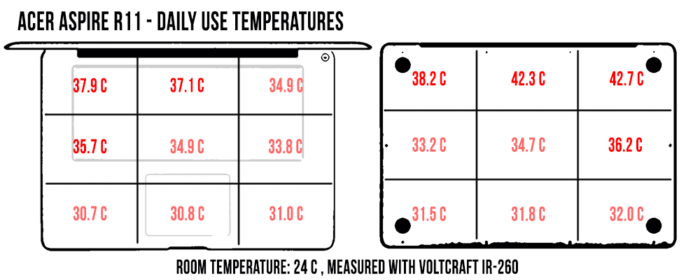 temperatures-dailyuse