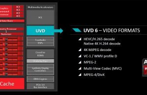 unified video decoder
