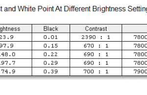 screen brightness contrast