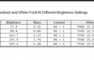 screen brightness contrast1