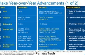 skylake yearoveryear2