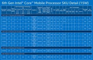 skylakeu1