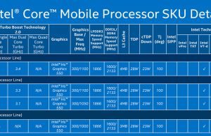 skylakeu2