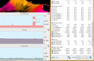 perf temp idle