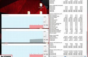 perf temps idle