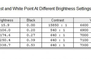 screen brightness contrast