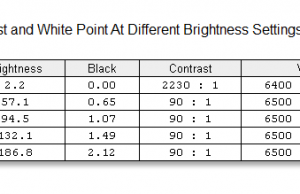 screen brightness contrast