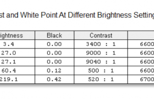 screen brightness contrast uncalibrated