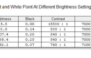 screen brightness contrast1