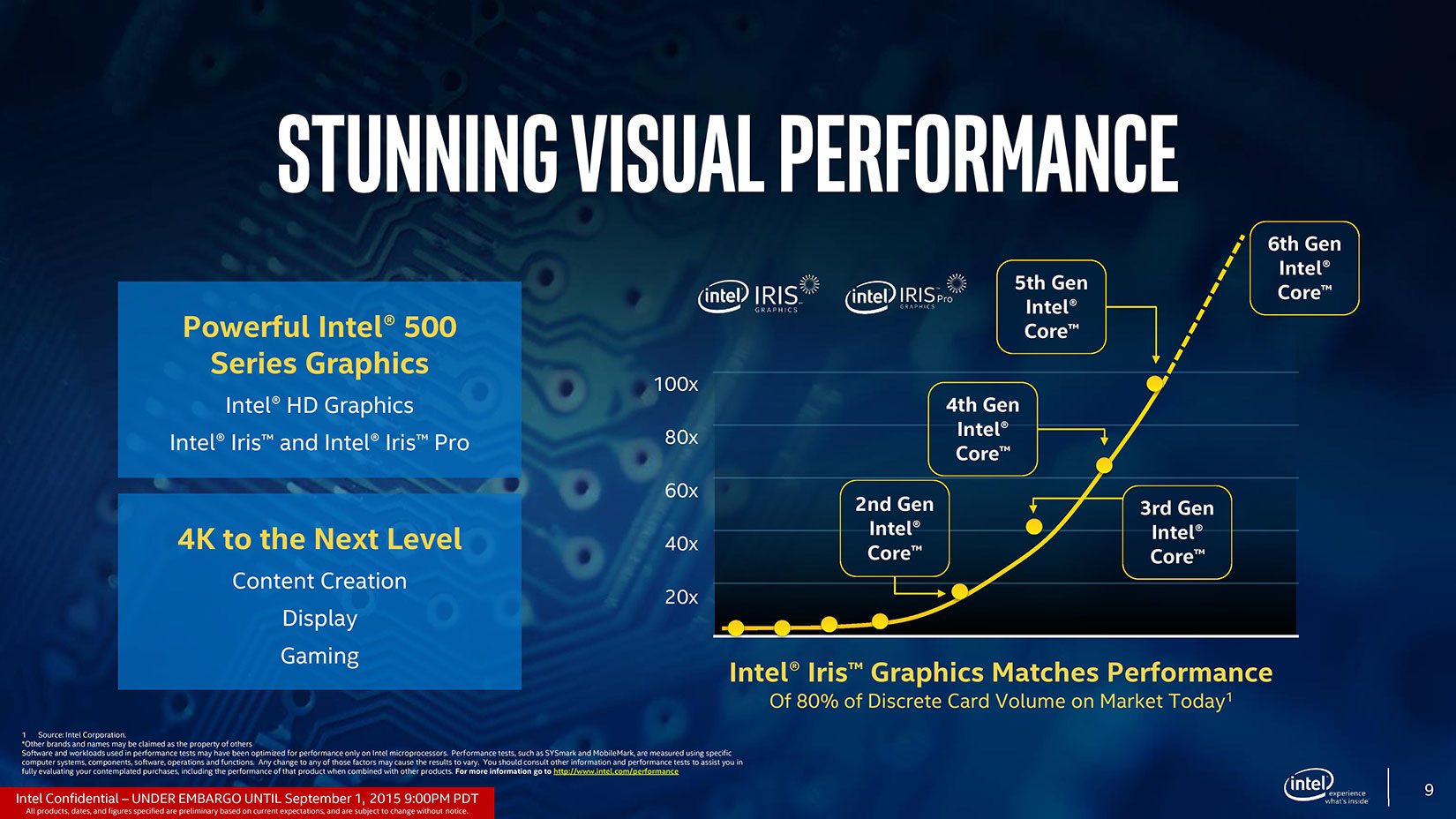 intel hd graphics 520