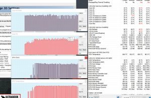 perf temps gaming