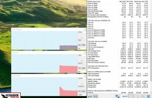 perf temps idle