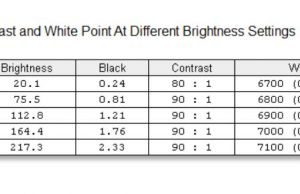 screen brightness contrast