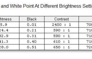 screen brightness contrast