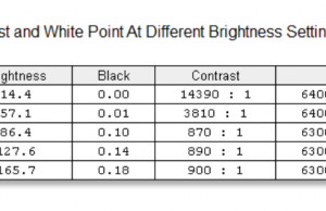 screen brightness contrast