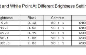 screen brightness contrast