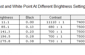 display brightness contrast