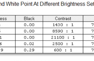 screen brightness contrast