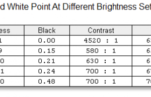 screen brightness contrast1